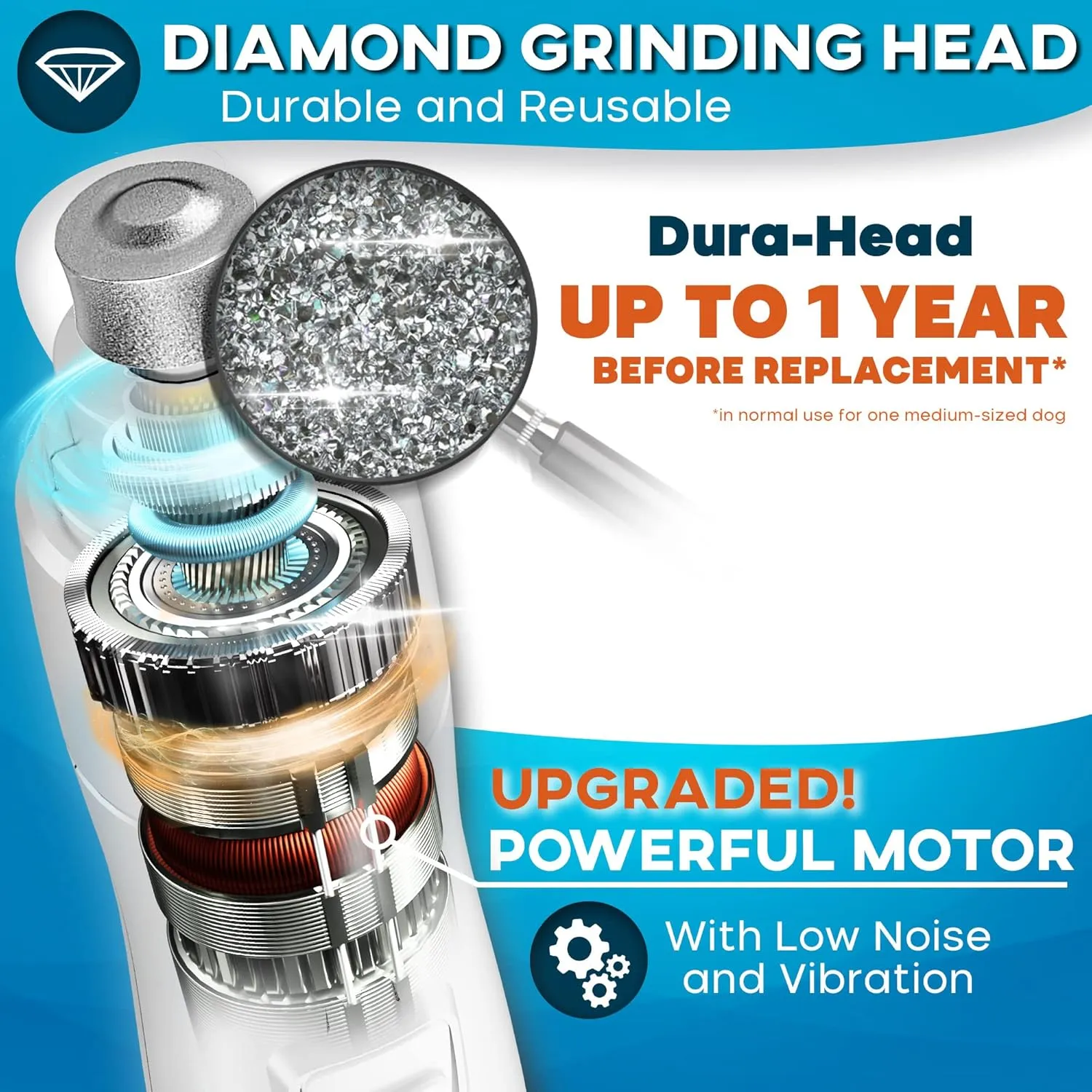 Low Vibration Dog Nail Grinder with LED Light  2-Speed Quiet Nail Trimmer for Small & Medium Dogs, Cats, and Other Pets Professional Grinder