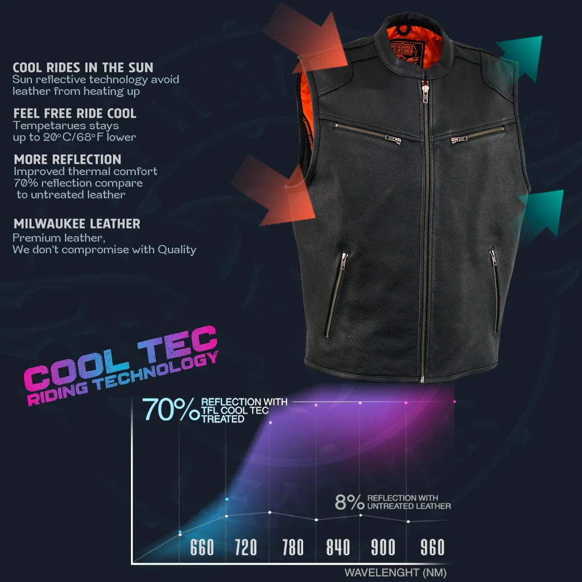 MLM3502 Men's Black Cool-Tec Leather Vest Front Zipper Motorcycle Rider Vest with Stand-Up Collar